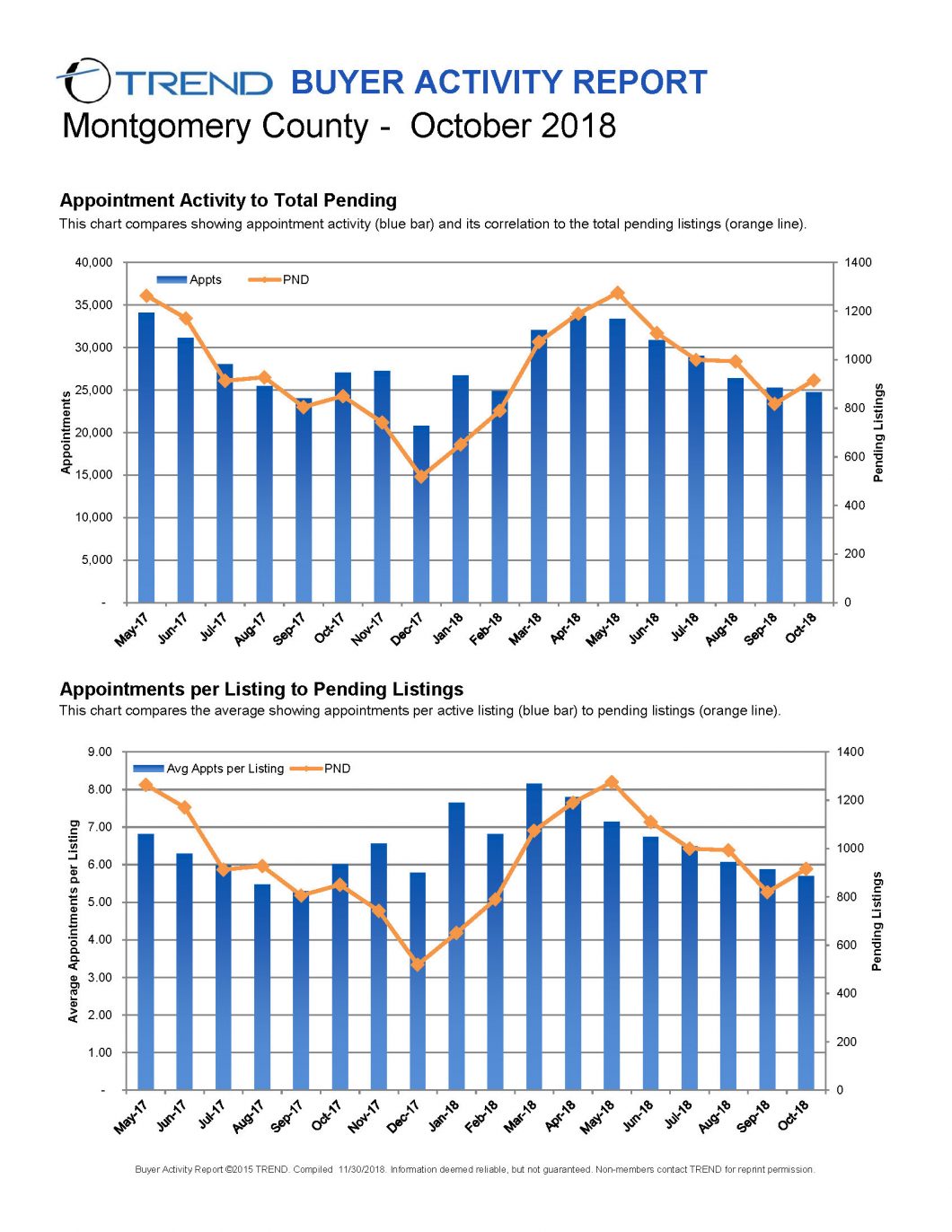 Real Estate Market Trends for Montgomery County Pennsylvania