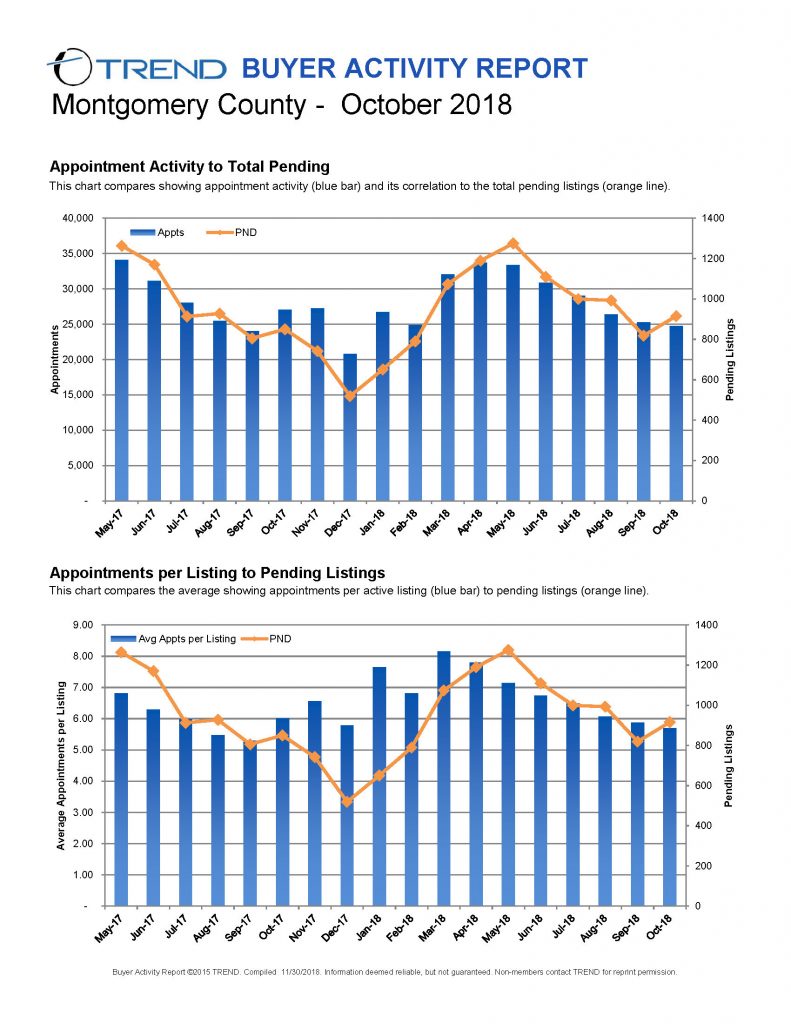 Montgomery County Real Estate Report Two Crown Home Team